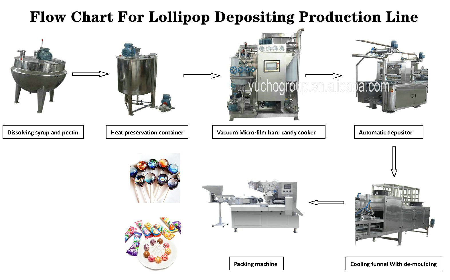 Automatic Lollipop Bonbon Hard Candy Production Line Depositing